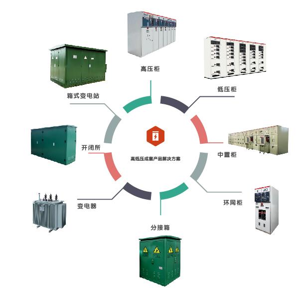 成套设备解决规划