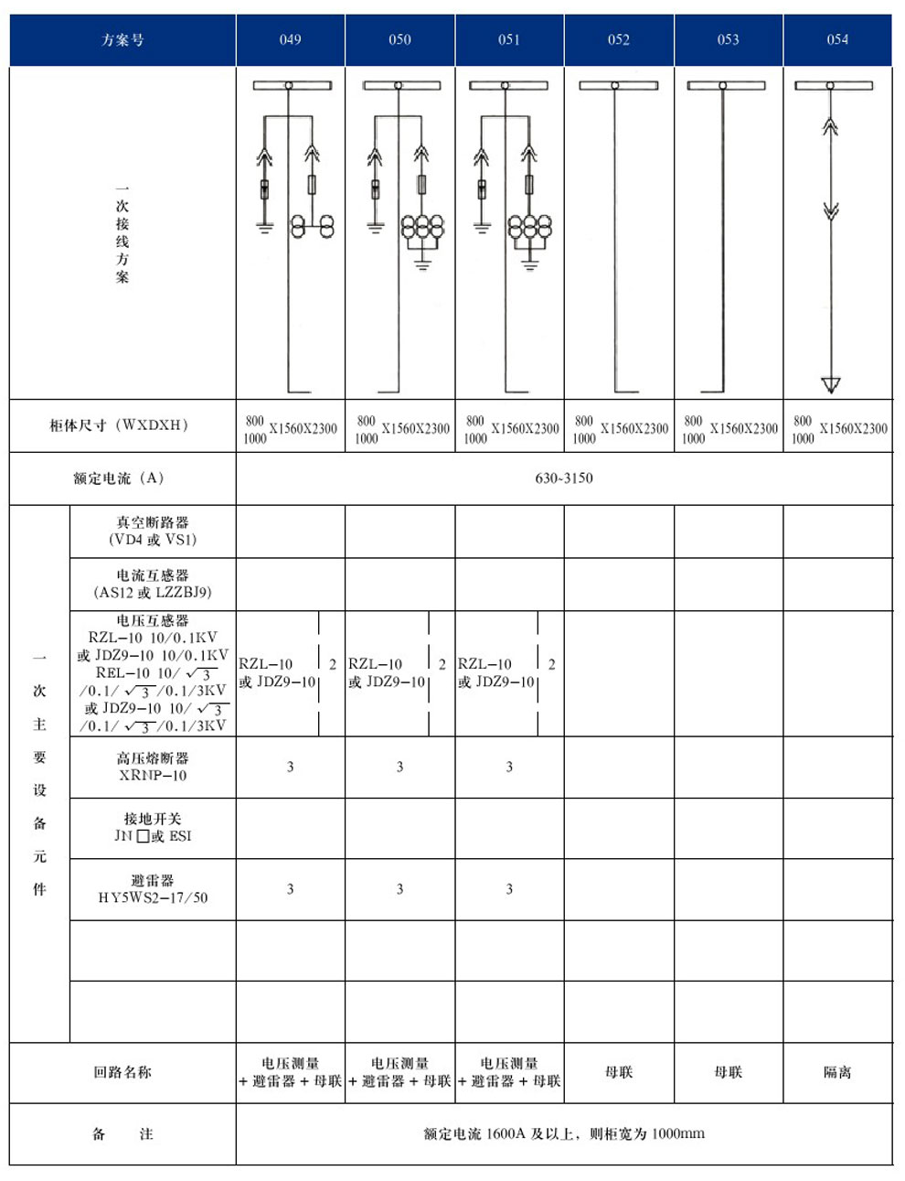 KYN28A-12(GZS1)型户内金属铠装抽出式开关设备(图12)