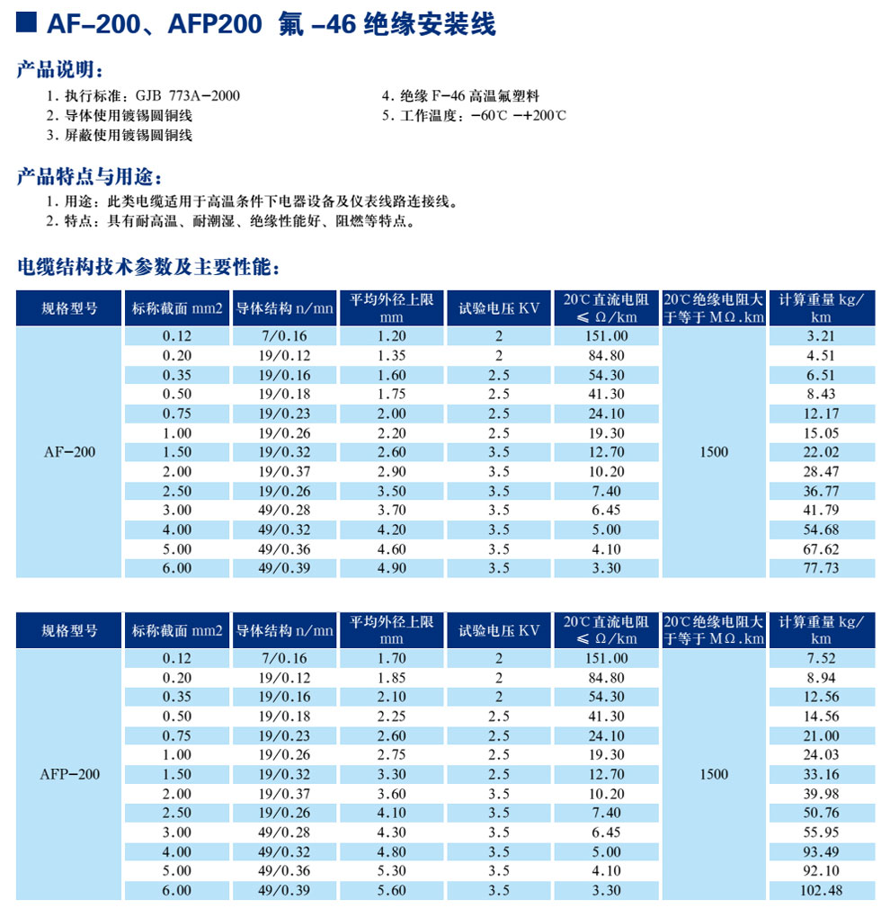 AF-200、AFP200 氟-46绝缘装置线(图1)